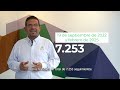 #LideramosElCambio | Más de 7.253 seguimientos para un desarrollo sostenible
