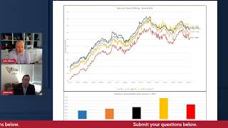 The Spring Housing Market with Jason Lee Flagstar FLEX Flagstar Bank