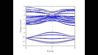 Full How to Plot Band Structure Graph using OriginPro from VASP Output. News