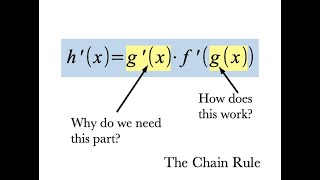Visualising the Chain Rule Wealth