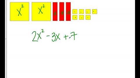 Algebra Tiles Introduction