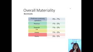 ACCA Audit (F8) How to set Materiality level