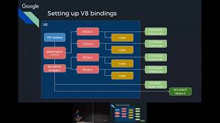 BlinkOn 8: Blink Snapshot