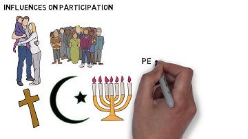 Influences on Participation - GCSE Physical Education (PE) Revision