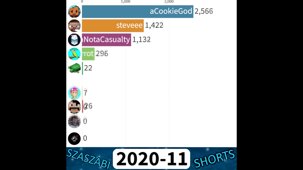 Gas Gas Gas Meme steveee