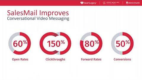 Expand Beyond Zoom: Bigger, Better Ways to Use Video