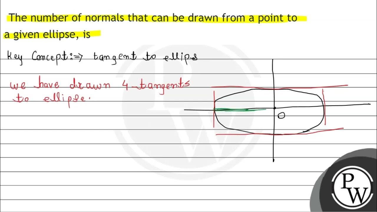 the-number-of-normals-that-can-be-drawn-from-a-point-to-a-given-ellipse