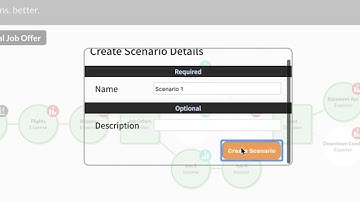 Scenario Management: Create, Copy and Delete a Scenario: whatifi 0.5
