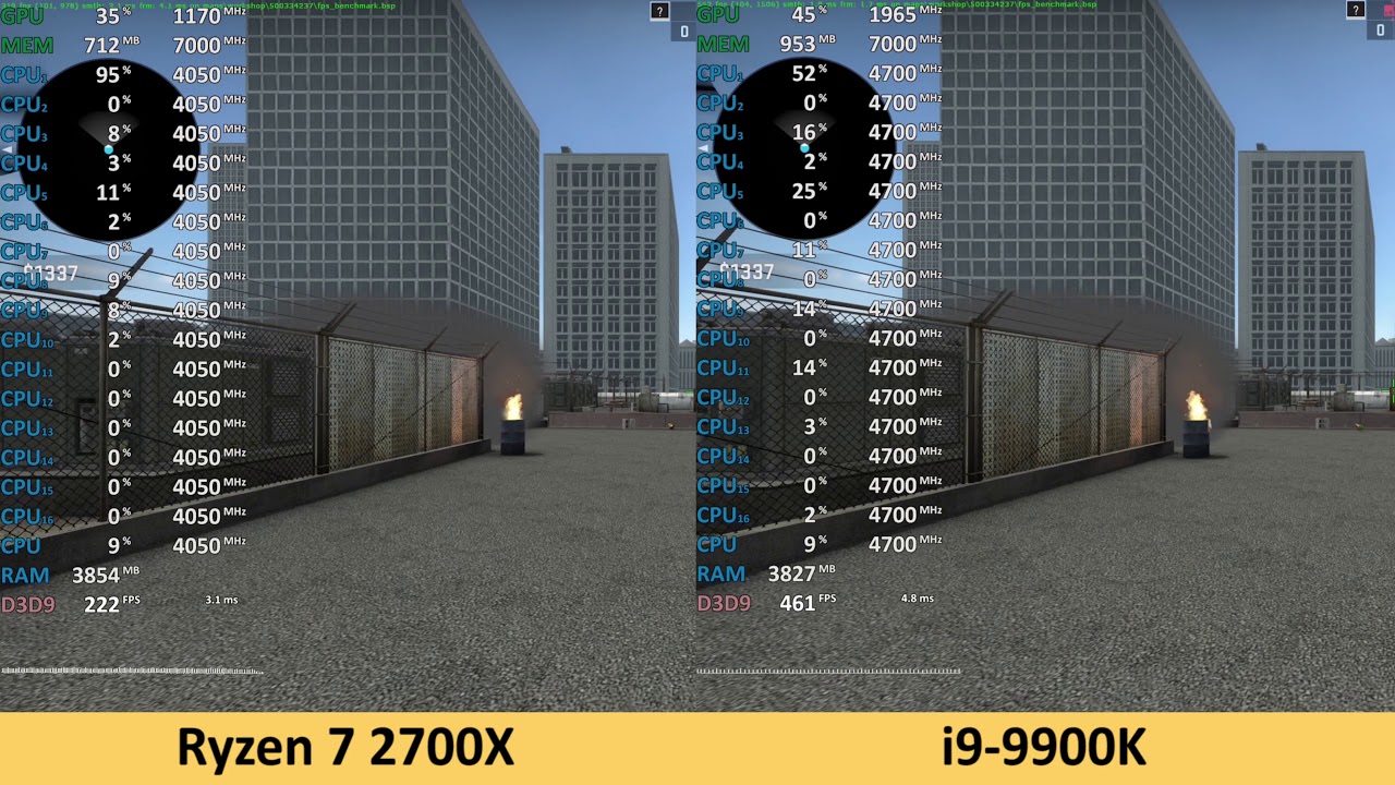 ryzen-7-2700x-vs-i9-9900k-cs-go-benchmark-test-rtx-2080-ti-youtube