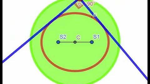The locus of the point of intersection of perpendicular tangents to the ellipse is a circle IITJEE