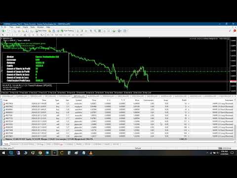 Best Forex Robot 2024 | Advanced Trading Strategies & Risk Management