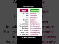 English Practice. #fypシ #english #morninghabitsforsuccess #englishvocabmastery #englishlearning