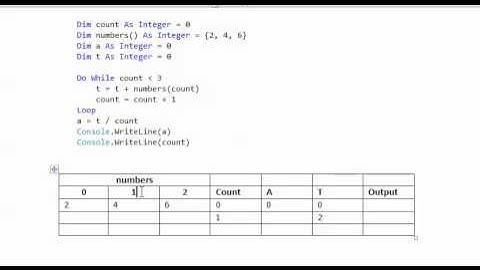 Trace table dry run