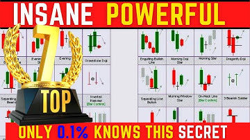 🔴 Top 7 "INSANE POWERFUL" Price Action Candlestick Patterns Every Trader Should Know