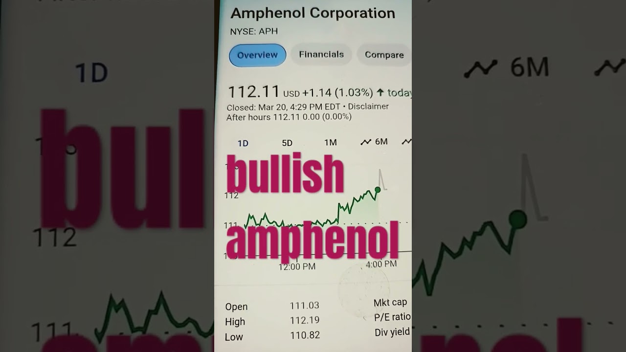 Amphenol (APH) on the Rise: Anticipate a Bullish Surge of $116 in Just 7 Days!