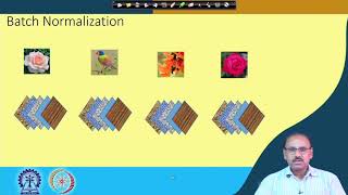 Lecture 47  Batch Normalization I
