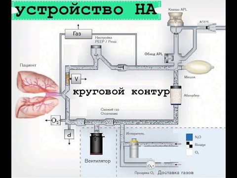 Устройство наркозного аппарата часть 2