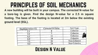 3. Design N Value | Soil Mechanics Previous Year Problem Solved | Soil Mechanics