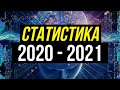 Полная годовая статистика прогнозов на спорт от Виталия Зимина 2020-2021.