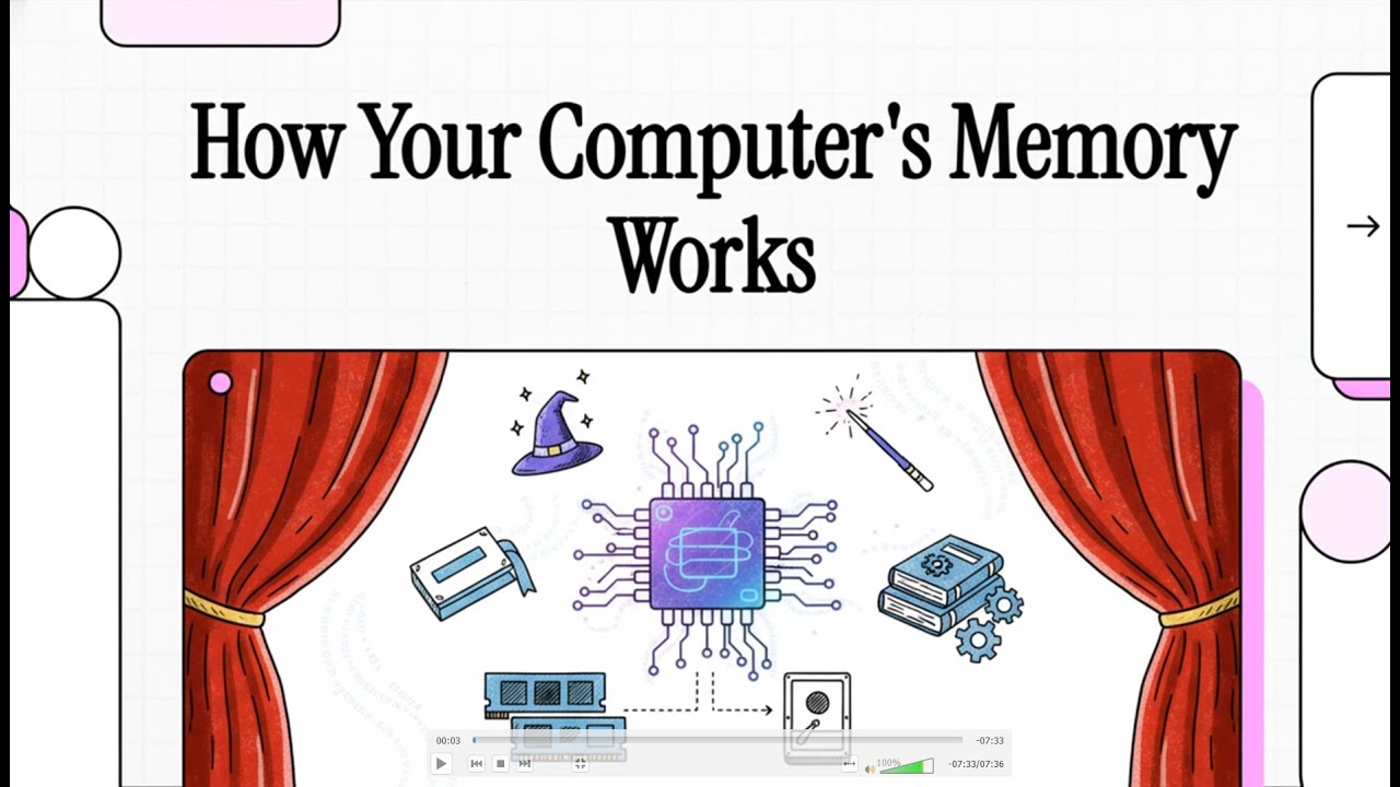 Memory Management in Operating Systems | Lesson 07 | Operating Systems