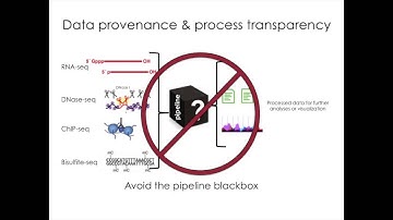 ENCODE Standards, Data and Access - J. Michael Cherry