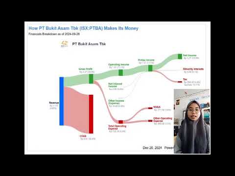 Proyek Riset Saham || PTBA (PT.BUKIT ASAM .Tbk) {kelompok 1}