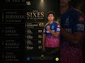 🚨 15-Year-Old DESTROYS Gayle's Record! Vaibhav Suryavanshi Hits 65 SIXES in IPL 2026 — T20 History!