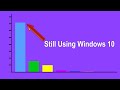 How Many People Are Still Using Windows 10?