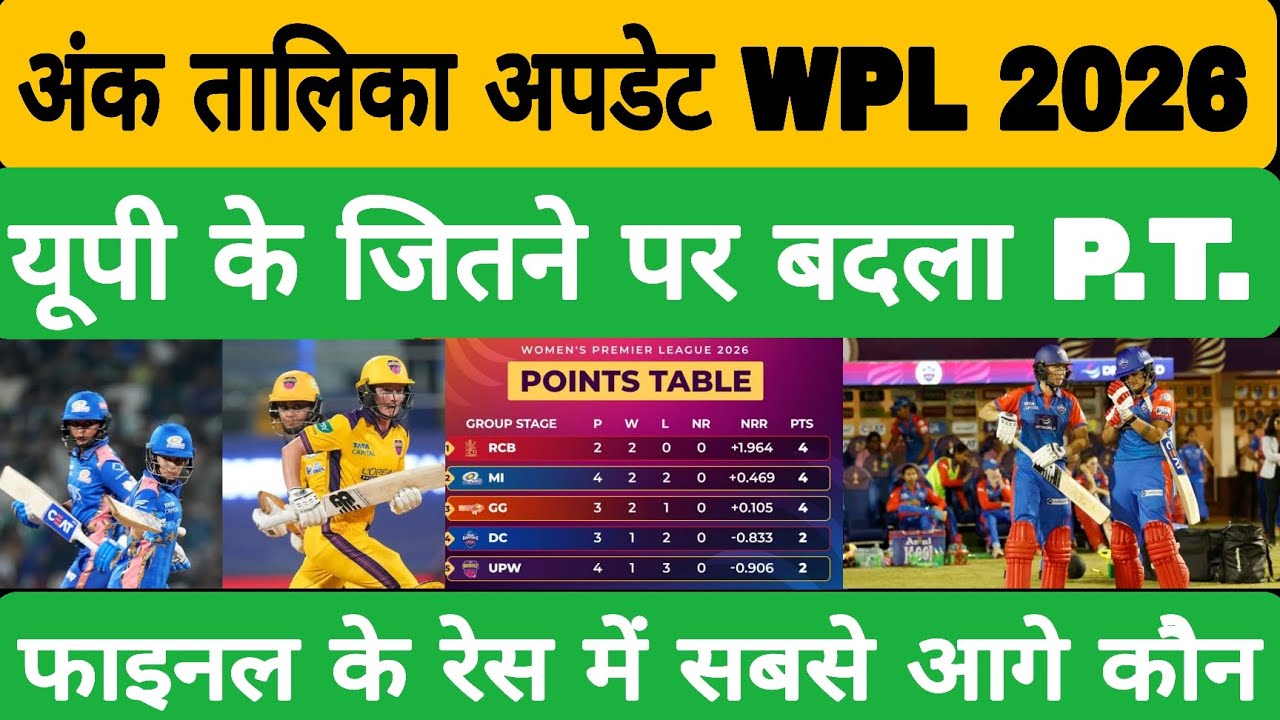  🟢📊 WPL 2026 Latest Points Table (Updated) — Women’s Premier League 2026 Standings