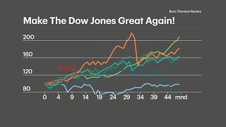 Trump Is De Beste, Als Je Naar De Dow Kijkt. Maar - Rtl Z Nieuws