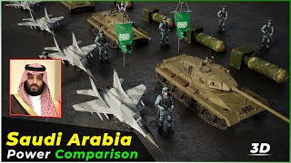 SAUDI ARABIA Country Power Comparison 2024