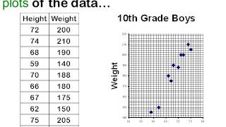 Lesson 6 :: Statistics :: 16.7 Bivariate Statistics