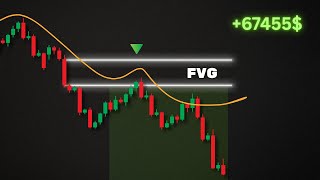 How I Trade Fair Value Gaps with the 50 EMA (Smart Money Strategy)