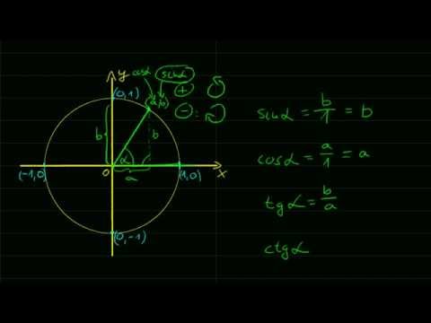 Videó: Mekkora a forgásszög a matematikában?