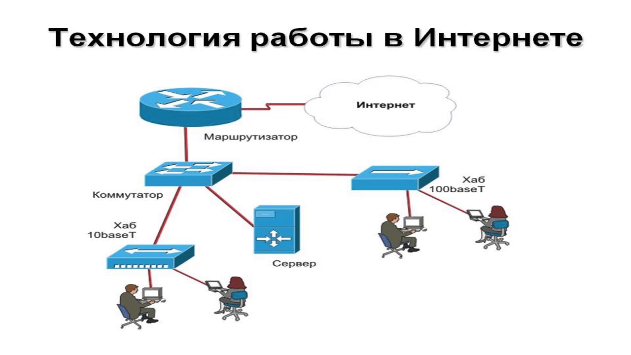 Всемирная паутина схема