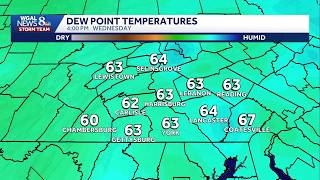 Breezy & Few Showers Thursday