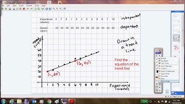 2 5 Using Linear Models by hand