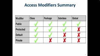 CMPS 251 Fall 2025 September 14 OOP Basics Part 1