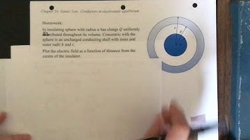 P1051: electric field of conducting shell around insulating sphere, graph (2/3)