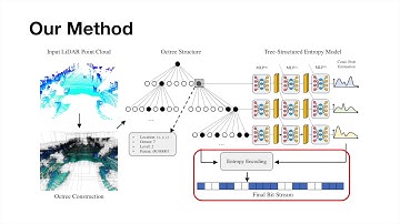 OctSqueeze: Octree-Structured Entropy Model for LiDAR Compression