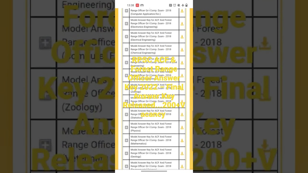 RPSC ACF & Forest Range Officer Answer Key 2022 – Final Answer Key Released