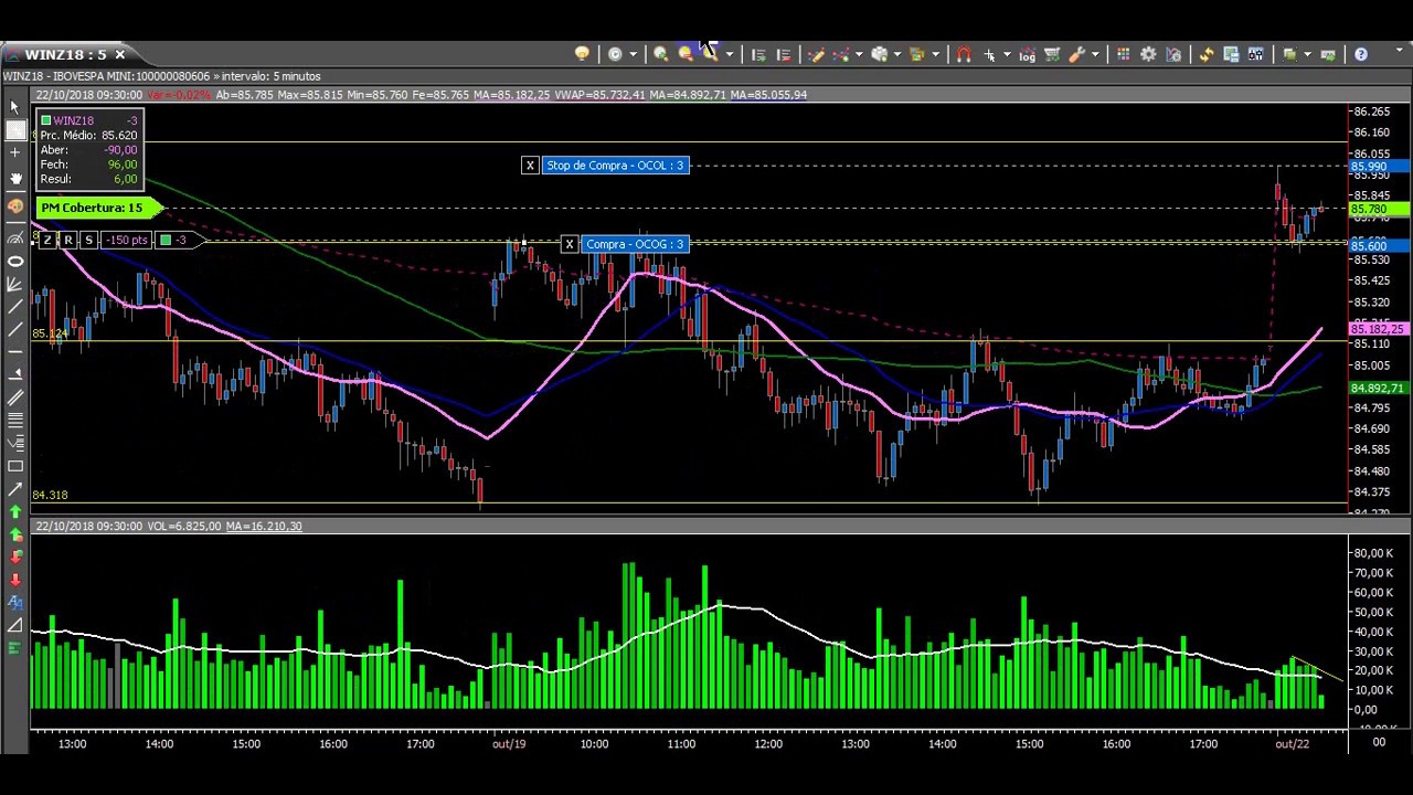 COMO FAZER DAY TRADE MINI INDICE / VEJAM o FLUXO no VOLUME!..SETUP 3 ...