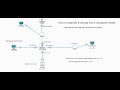 Check Point Firewall Basic Config | Security Policy & NAT Rules (Hide, Static | Manual & Auto)