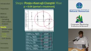 Basalt Lithologies Study: Channel Characteristics by Eric Lund, WDFW