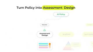 Turn AI policy into assessment design  |  Studiosity