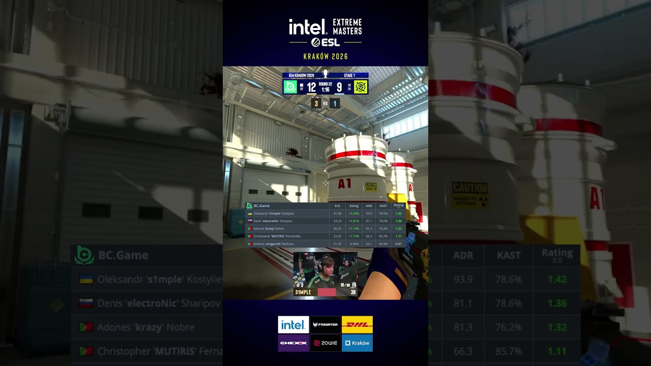 "s1mple is washed" nope, s1mple is in Stage 2 at IEM Kraków!