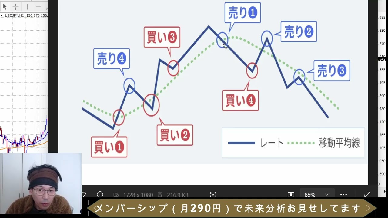 第2036回】FXテクニカル分析：グランビルの法則を攻略（2026年1月4日）#FX #テクニカル分析 #チャートパターン #ダウ理論  #エリオット波動 - YouTube