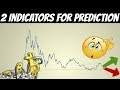 Bitcoin's Two Indicators For Price prediction (What is next for BTC?)