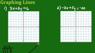 Graphing Lines in Standard Form