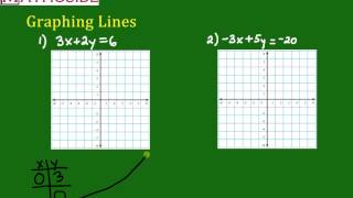 Celebrity Graphing Lines in Standard Form Wealth